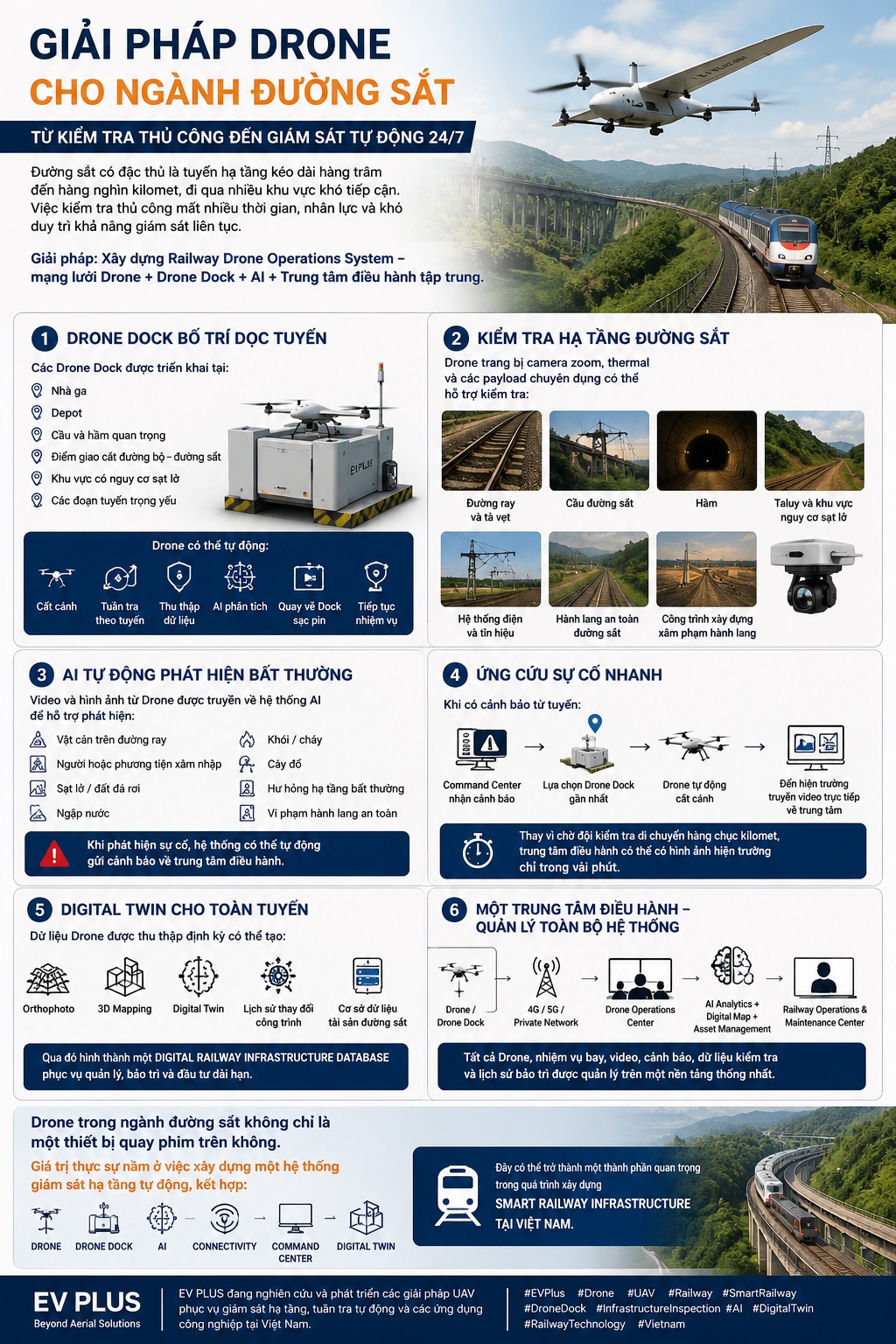 Railway drone solution